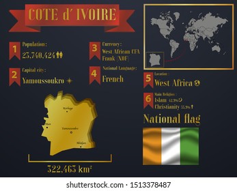 Cote d’ivoire statistic data visualization, travel infographic, information, workflow. Graphic vector illustration. National flag, African country silhouette, world map icon and business element
