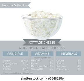 Cottage Cheese Stock Illustrations Images Vectors Shutterstock