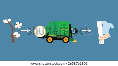 Cotton to Clothes Production Process, Where Cotton Comes From,  Cotton Harvesting and Textile Manufacturing