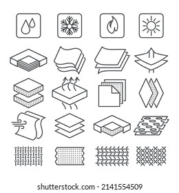 Cotton textile icons. Fabric icon set, breathable evaporate acrylic waterproofing membrane cloth, comfortable material properties textiles, fabrics symbols vector design