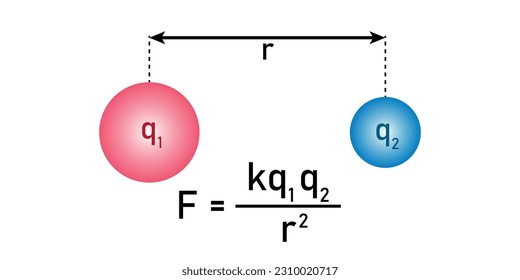 Coulomb's law of electrostatics. Physics resources for teachers and students.