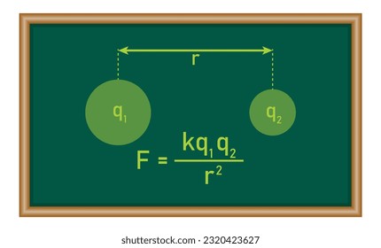 Coulomb's law of electrostatics. Physics resources for teachers and students.