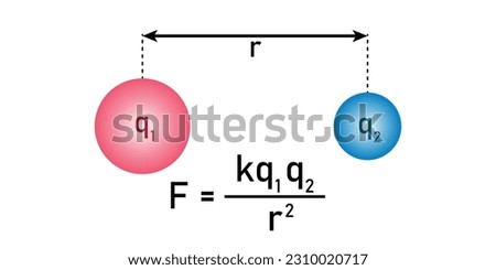 Coulomb's law of electrostatics. Physics resources for teachers and students.