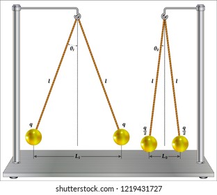 Coulomb's law experiment
