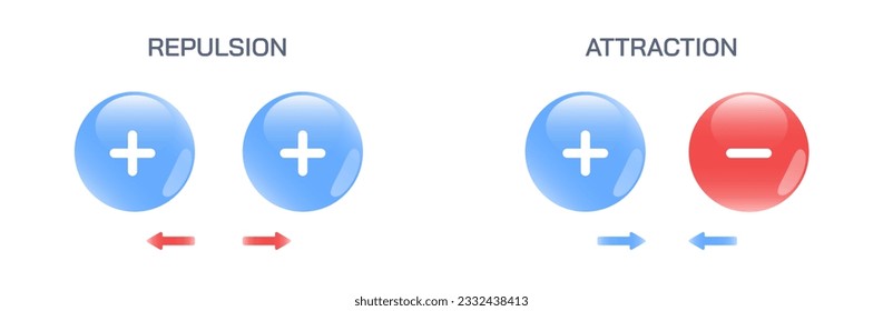 Coulomb's law, Coulomb's inverse- square law, or coulomb force vector illustration. the closer two charges are, the stronger the force between them. general physics and electromagnetism study material