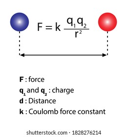 92 Coulombs Law Images, Stock Photos & Vectors | Shutterstock