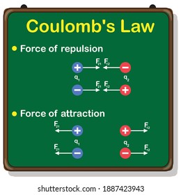 coulomb's law on white background