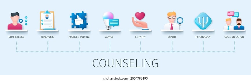 Counseling banner with icons. Competency, problem solving, diagnosis, advice, empathy, expert, psychology, communication icons. Business concept. Web vector infographic in 3D style