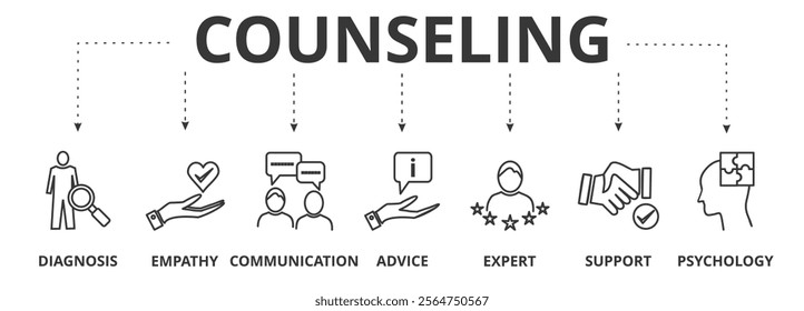 Counseling banner vector illustration concept with icon of diagnosis, empathy, communication, advice, expert, support, psychology