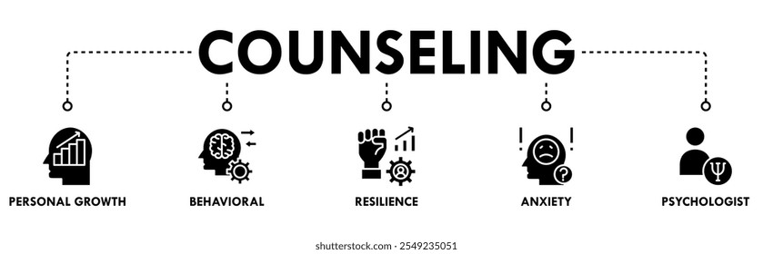 Counseling banner web icon illustration concept with icon of personal growth, behavioral, resilience, anxiety, and psychologist