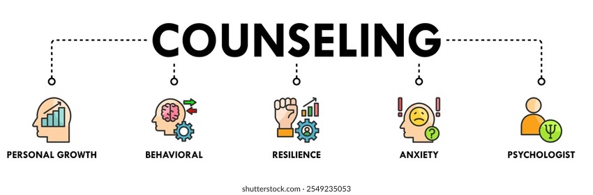 Counseling banner web icon illustration concept with icon of personal growth, behavioral, resilience, anxiety, and psychologist