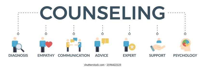 Counseling banner web icon vector illustration concept for counseling psychology and mental healthcare with an icon of diagnosis, empathy, communication, therapy, advice, expert, and support