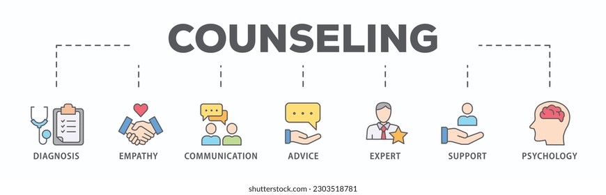 Counseling banner web icon vector illustration concept for counseling psychology and mental healthcare with an icon of diagnosis, empathy, communication, therapy, advice, expert, and support
