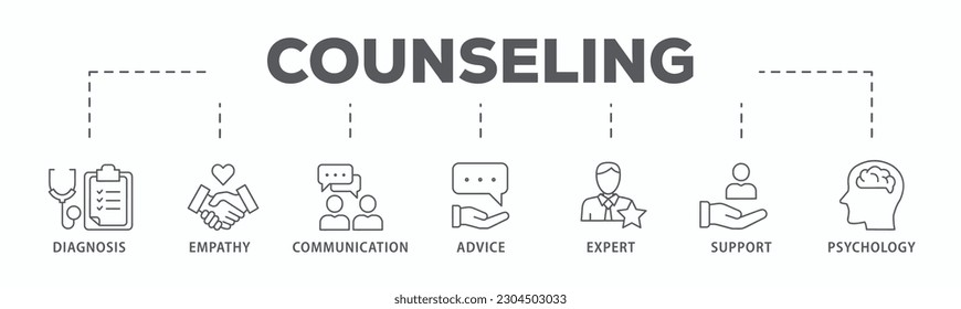 Counseling banner web icon vector illustration concept for counseling psychology and mental healthcare with an icon of diagnosis, empathy, communication, therapy, advice, expert, and support
