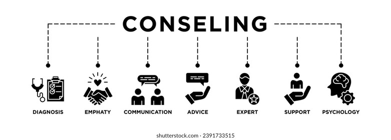 Pancarta de asesoramiento icono web de ilustración vectorial concepto de consejería psicología y salud mental con un ícono de diagnóstico, empatía, comunicación, terapia, consejo, experto y apoyo