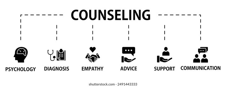 Counseling banner web icon vector illustration concept for counseling psychology and mental healthcare with an icon of diagnosis, empathy, communication, therapy, advice, expert, and support
