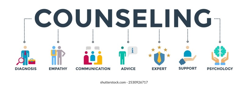 Counseling banner web icon vector illustration concept for counseling psychology and mental healthcare with an icon of diagnosis, empathy, communication, therapy, advice, expert, and support 
