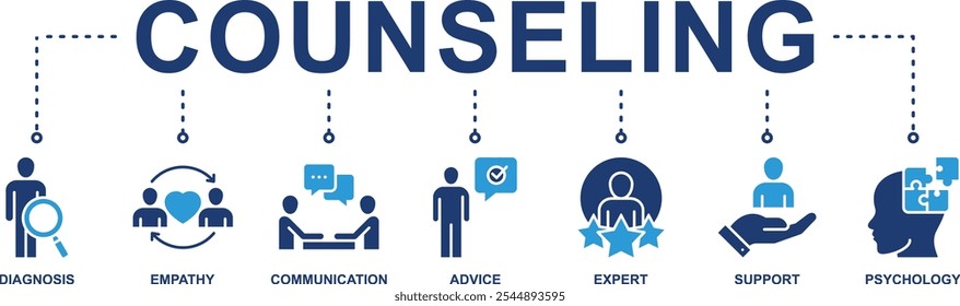 Aconselhamento banner web ícone vetor ilustração conceito para aconselhamento psicologia e saúde mental com um ícone