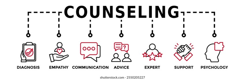 Counseling banner web icon vector illustration concept for counseling psychology and mental healthcare with an icon of diagnosis, empathy, communication, therapy, advice, expert, and support