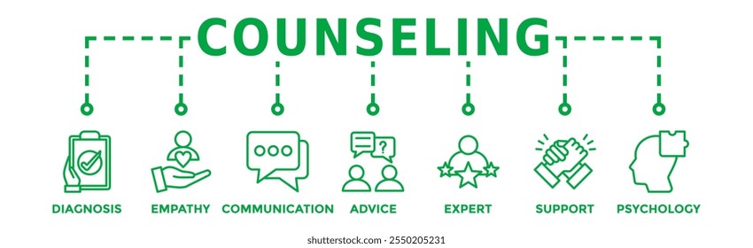 Counseling banner web icon vector illustration concept for counseling psychology and mental healthcare with an icon of diagnosis, empathy, communication, therapy, advice, expert, and support