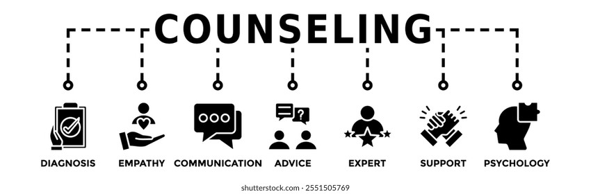 Counseling banner web icon vector illustration concept for counseling psychology and mental healthcare with an icon of diagnosis, empathy, communication, therapy, advice, expert, and support