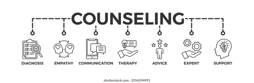 Counseling banner web icon vector illustration concept for counseling psychology and mental healthcare with an icon of diagnosis, empathy, communication, therapy, advice, expert, and support