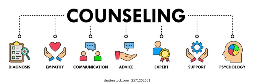 Counseling banner web icon vector illustration concept for counseling psychology and mental healthcare with an icon of diagnosis, empathy, communication, therapy, advice, expert, and support