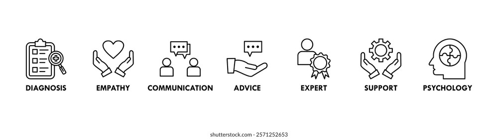 Counseling banner web icon vector illustration concept for counseling psychology and mental healthcare with an icon of diagnosis, empathy, communication, therapy, advice, expert, and support