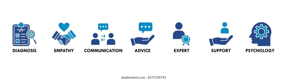 Counseling banner web icon vector illustration concept for counseling psychology and mental healthcare with an icon of diagnosis, empathy, communication, therapy, advice, expert, and support