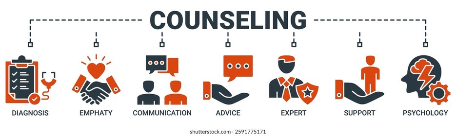 Counseling banner web icon vector illustration concept for counseling psychology and mental healthcare with an icon of diagnosis, empathy, communication, therapy, advice, expert, and support icons.