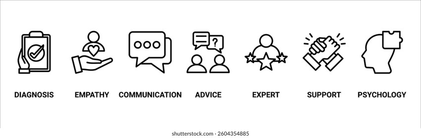 Counseling banner web icon vector illustration concept for counseling psychology and mental healthcare with an icon of diagnosis, empathy, communication, therapy, advice, expert, and support