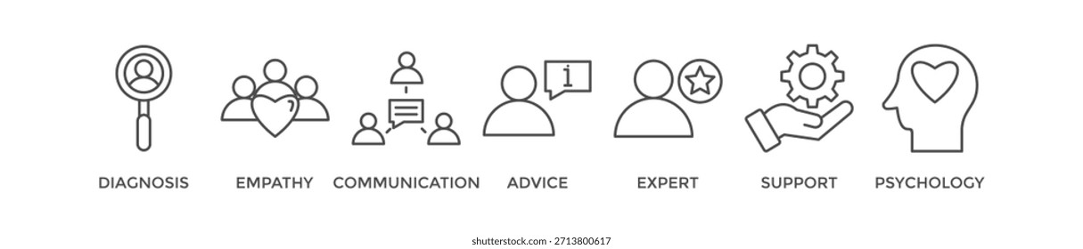 Beratung Banner Web-Symbol Vektorgrafik-Konzept für die Beratung Psychologie und psychische Gesundheit mit einem Symbol der Diagnose, Empathie, Kommunikation, Therapie, Beratung, Experte und Unterstützung