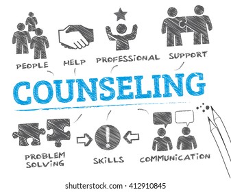 Counseling. Chart With Keywords And Icons