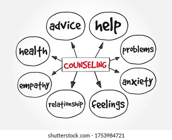 Counseling is a collaborative effort between the counselor and client, mind map concept for presentations and reports