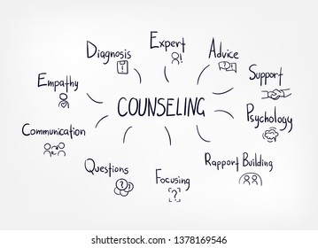 counseling concept vector clip art line sketch illustration