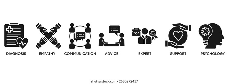Counseling icon set vector illustration concept relate to counseling psychology and mental healthcare with an icon of diagnosis, empathy, communication, therapy, advice, expert, and support