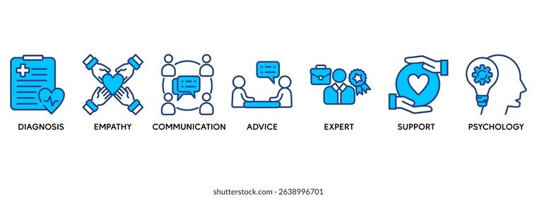 Counseling icon set vector illustration concept relate to counseling psychology and mental healthcare with an icon of diagnosis, empathy, communication, therapy, advice, expert, and support