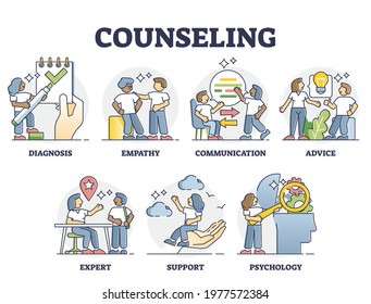 Counseling and psychological mental support key factors outline collection set. Stress and anxiety health treatment help with professional psychologist advice talking therapy vector illustration.