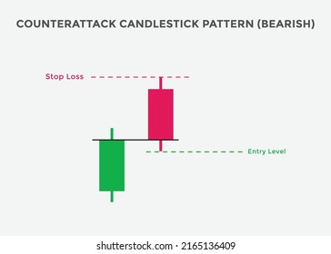 Counterattack bearish candlestick chart pattern. Candlestick chart Pattern For Traders. Powerful bearish Candlestick chart for forex, stock, cryptocurrency 