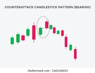 Counterattack bearish candlestick chart pattern. Candlestick chart Pattern For Traders. Powerful bearish Candlestick chart for forex, stock, cryptocurrency 