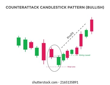 Counterattack bullish candlestick chart pattern. Candlestick chart Pattern For Traders. Powerful bullish Candlestick chart for forex, stock, cryptocurrency