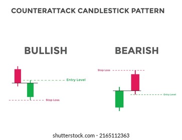 Counterattack candlestick chart pattern. Candlestick chart Pattern For Traders. Powerful bullish and bearish Candlestick chart for forex, stock, cryptocurrency 
