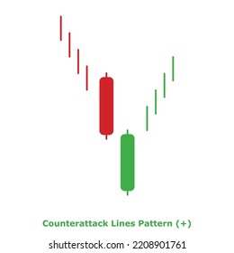 Counterattack Lines Pattern (+) Green and Red - Round: Bullish Reversal Japanese Candlestick Pattern - Double Patterns