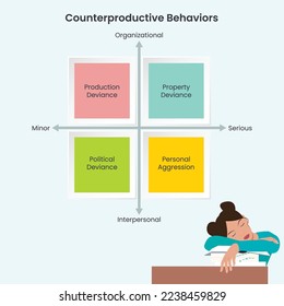 Comportamientos de trabajo contraproducentes infografía de ilustraciones vectoriales