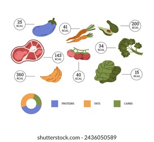 Counting calorie vector infographics. Cartoon quality analysis tracking for organic products and diet dishes. Vegetables, fruits and meat quantity kcal. Proteins, fats and carbs diagram