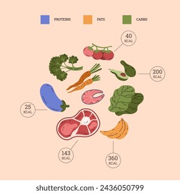 Counting calories vector infographics. Vegetables, fruits and meat quantity kcal. Proteins, fats and carbs menu. Analysis tracking for organic products and diet dishes.