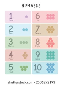 Counting Numbers 1 to 10: Educational Poster for Kids, Learn with Numbers and Dots, Vector Illustration