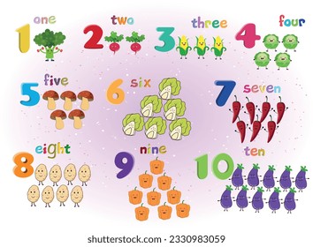 
Counting numbers with vegetable illustration