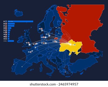 The Countries in EU Pledging the Most Military and Humanitarian Aid to Ukraine. Vector map illustration. Geopolitical set concept.