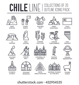 Country Chili travel vacation guide of goods, place and feature. Set of architecture, fashion, people, item, nature background concept. Infographic traditional ethnic flat, outline, thin line icon